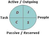 disk graph definition